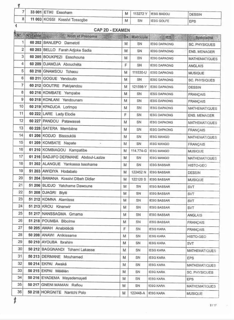 ADMISSIBILITÉ CAP-2ND 2025