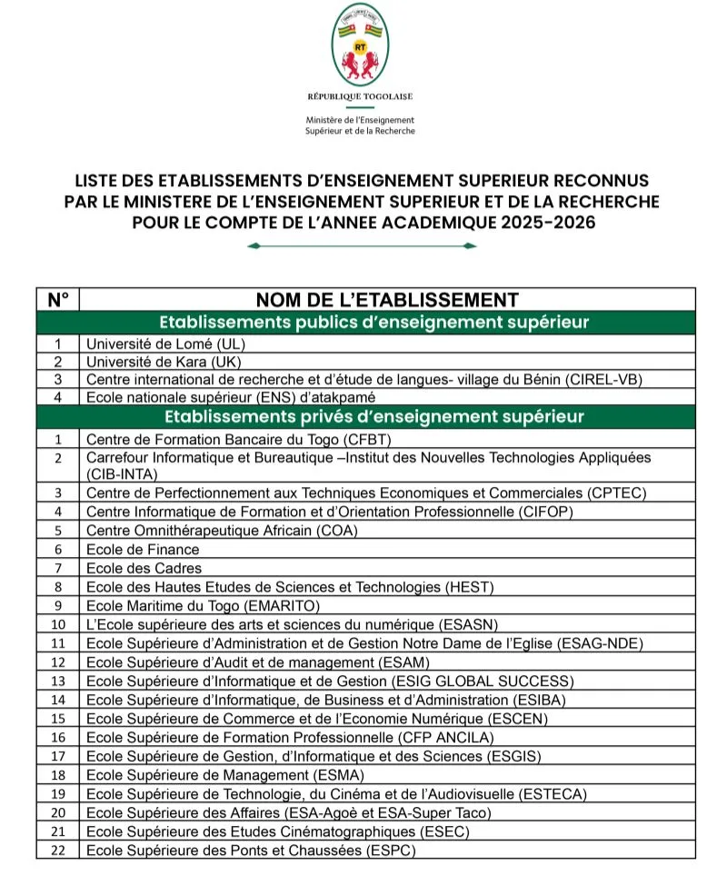 LISTE DES ÉTABLISSEMENTS SUPÉRIEURS ACCRÉDITÉS PAR L'ÉTAT 2025-2026