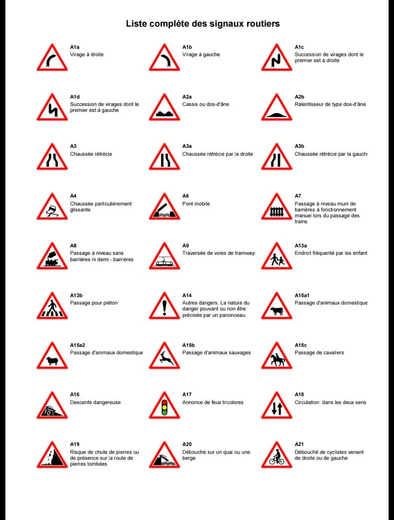 TOUS LES PANNEAUX DE SIGNALISATION ROUTIERE