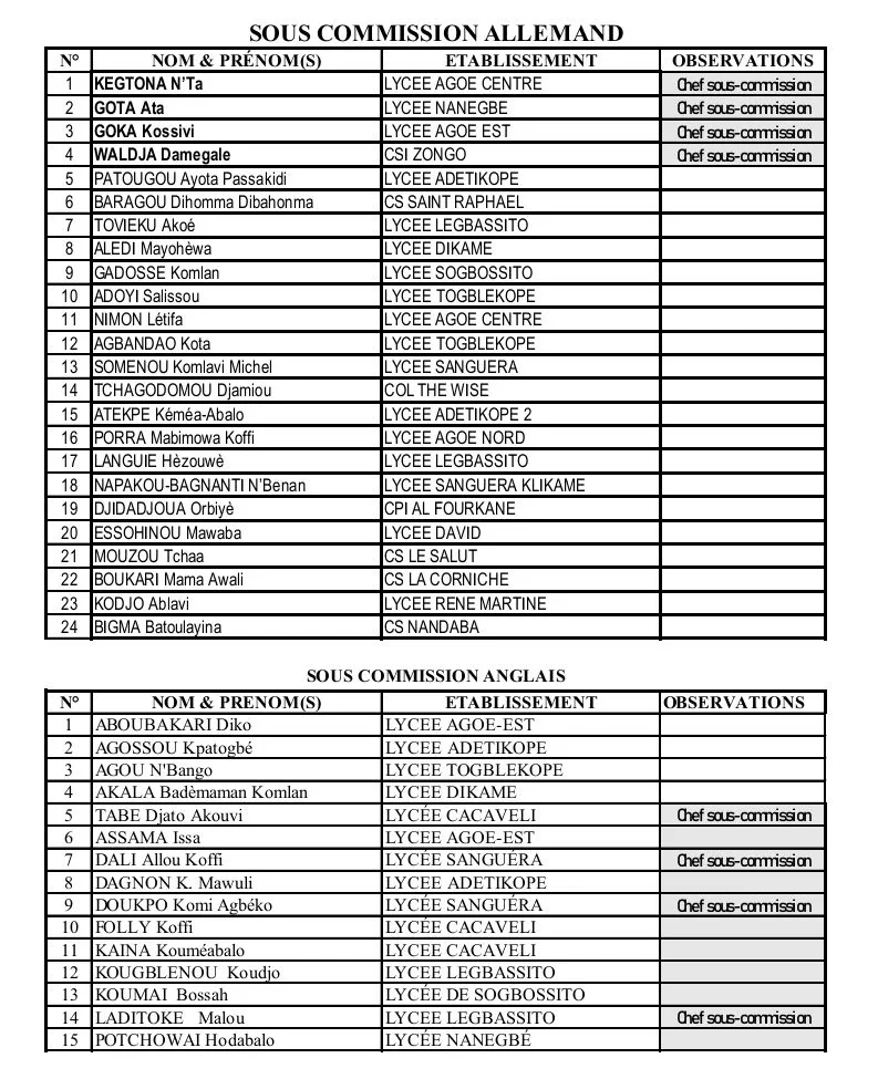 CENTRE DE CORRECTION BAC1 2026 IESG AGOE-NYIVE