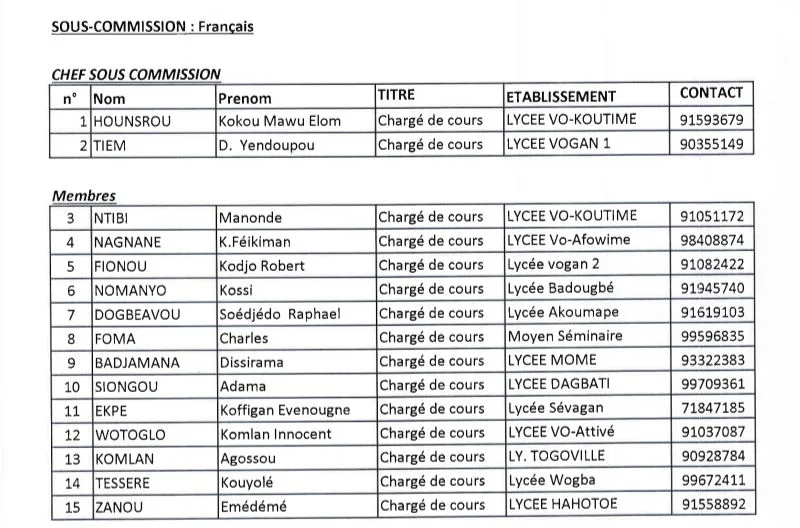 CENTRE DE CORRECTION BAC1 20256
