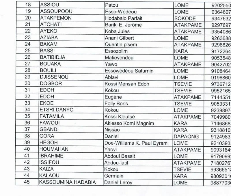 ANPE LISTE DES CANDIDATS ADMIS POUR LA FORMATION EN CAMION 1ERE VAGUE