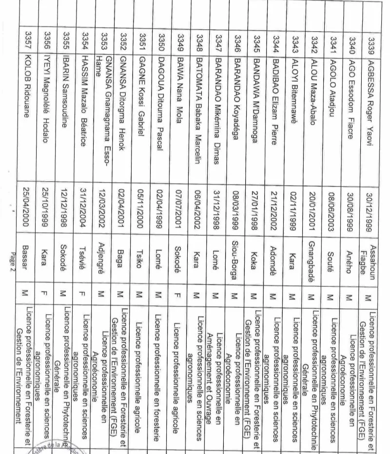 CONCOURS ENVIRONNEMENT : LISTE CENTRE D'ÉCRIT KARA