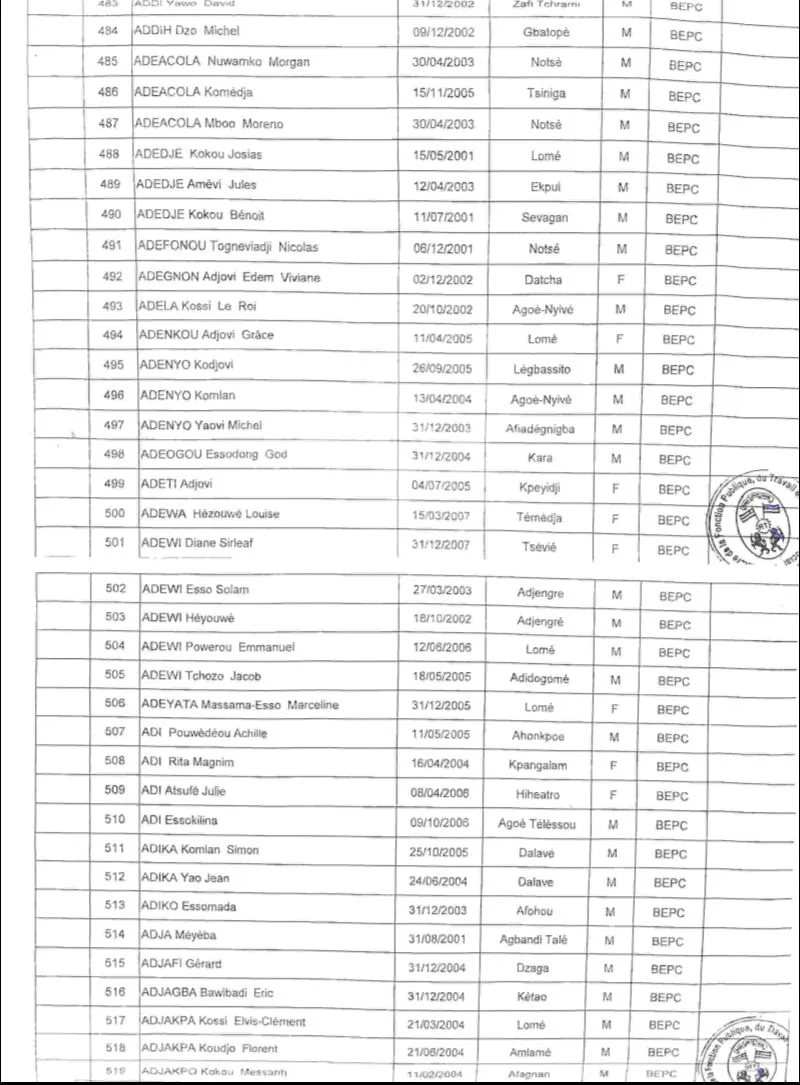 CONCOURS ENVIRONNEMENT LISTE DES CANDIDATS TOKOIN1
