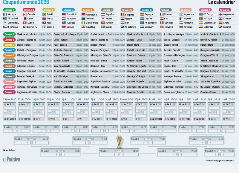 CALENDRIER COMPLET COUPE DU MONDE 2026