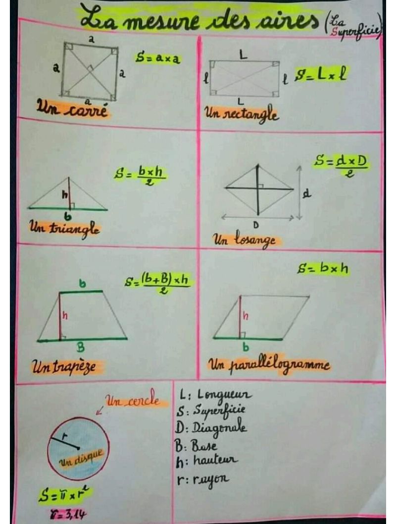 LES FÓRMULES DE MATHÉMATIQUES CM2